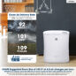 Clean Air Delivery Rate
The higher the number, the faster the unit will filter the pollutants listed below.
92 SMOKE
101 DUST
109 POLLEN
AHAM VERIFIDE
Independently Tested. Consumer Trusted.
AHAM Suggested Room Size of 143 ft2 at 4.8 air changes per hour.
Portable air cleaners are most effective in rooms where all doors and windows are closed. Sharp and all related trademarks are trademarks or registered trademarks of Sharp Corporation and/or its affiliated companies. All other brands, products and services, and their respective trademarks, names and logos, are the property of their respective owners.
FPF30UH