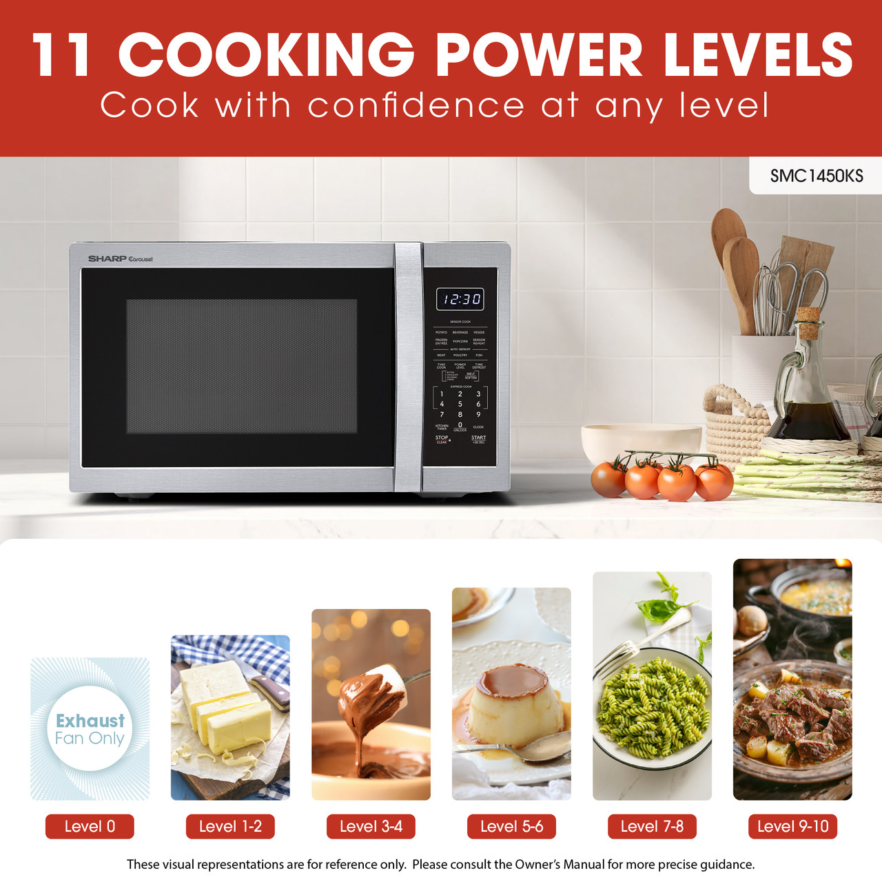 Sharp 1.4 cu. ft. Carousel Countertop Microwave (SMC1450KS) cooking power levels infographic
