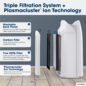 Triple Filtration System + Plasmacluster® Ion Technology
Washable Back Panel
Microscreen pre-filter traps dust and other large airborne particles.
Carbon Filter
Helps reduce some common household odors.
True HEPA Filter
Captures 99.97% of particles from the air that passes through the filter from 0.3 microns and larger.
Plasmacluster Ion Technology
Dispersing lons into the room for an active cleaning process. 
KCP70UW