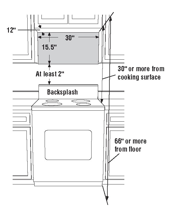 Figure 1 - How to Install an Over-the-Range Microwave Oven