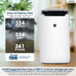 Sharp Smart True HEPA Large Room Air Purifier with Plasmacluster® Ion Technology (FXJ80UW) clear air delivery rate infographic