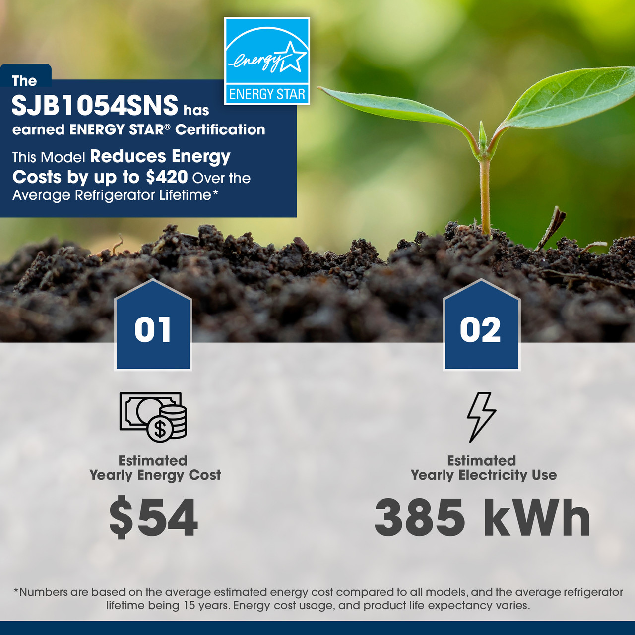 SJB1045SNS energy star certified infographic