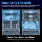 Sharp 24 in. Stainless Steel Dishwasher (SDY6735DNS) Wash Zone Infographic