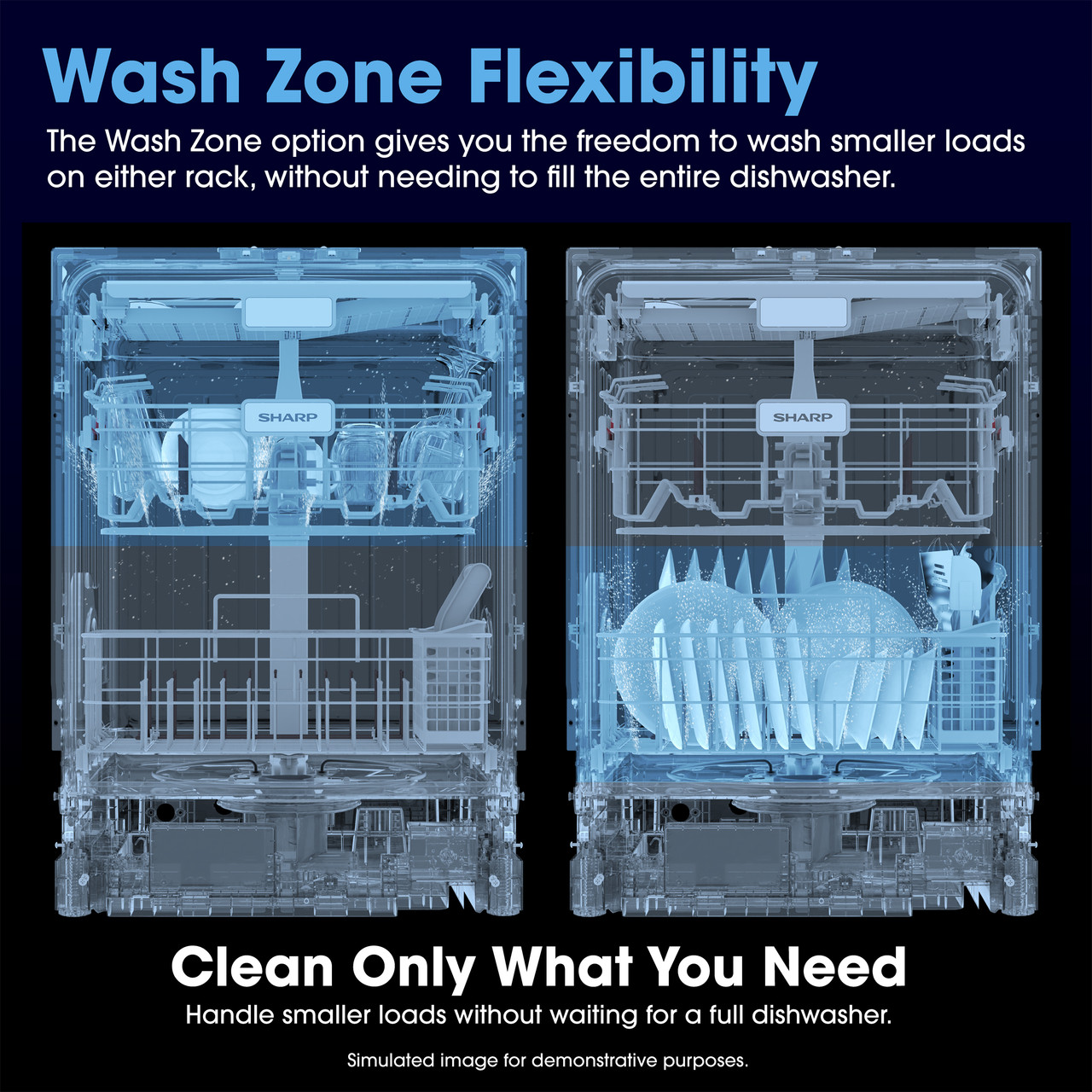 Sharp 24 in. Stainless Steel Dishwasher (SDY6735DNS) Wash Zone Infographic