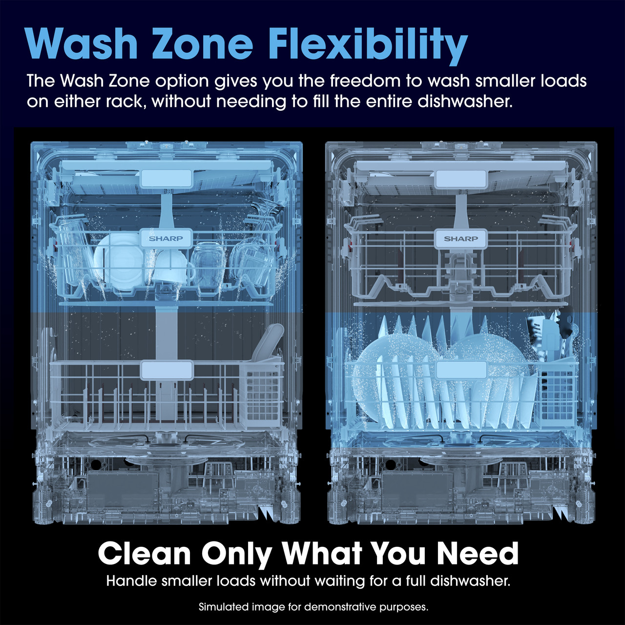 Sharp 24 in. Stainless Steel Dishwasher (SDY6748SNS) Wash Zone Infographic
