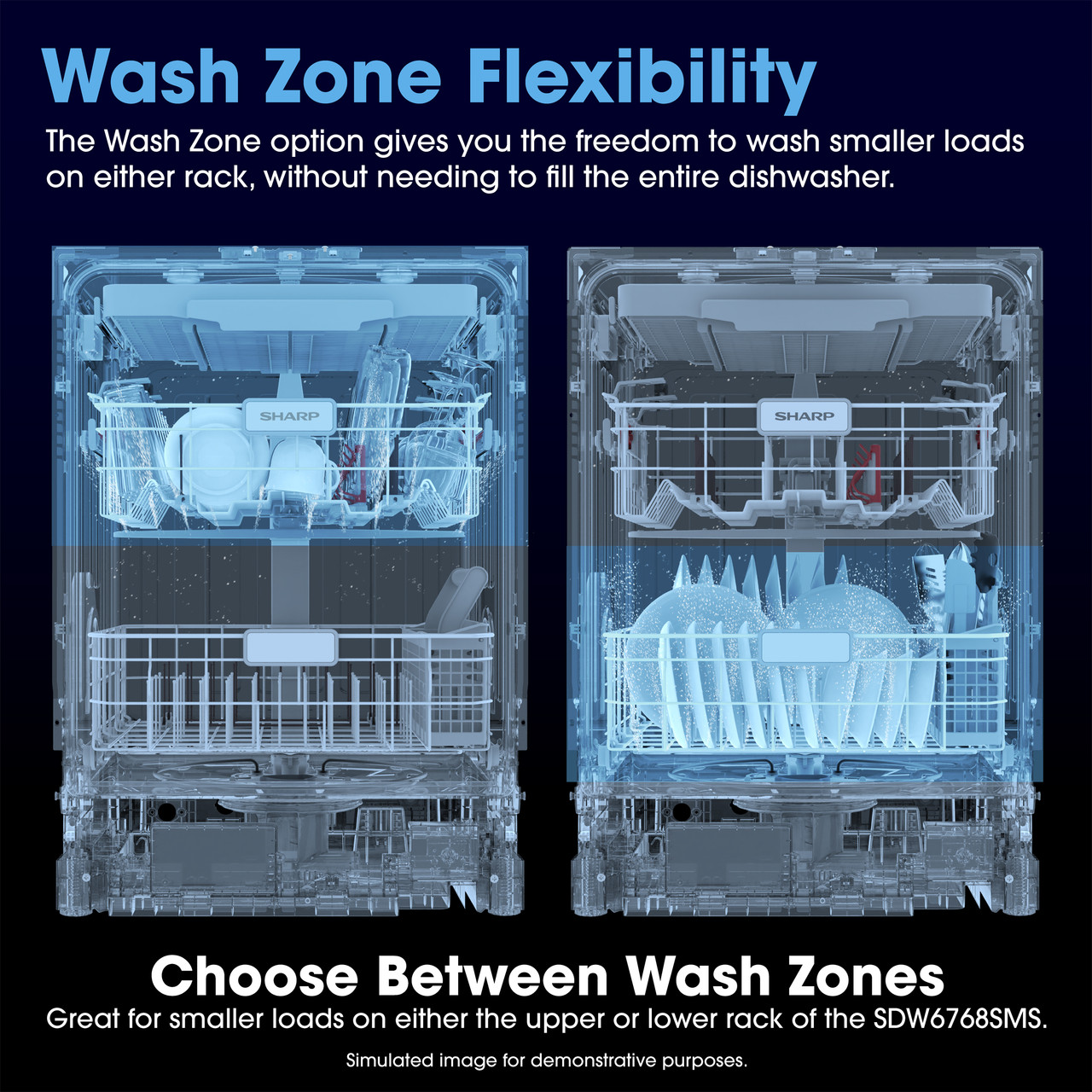 Sharp 24 in. Stainless Steel Dishwasher (SDW6768SMS) Wash Zone Infographic