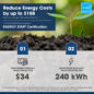 Sharp 24 in. Stainless Steel Dishwasher (SDY6735DNS) Energy Star Certification Infographic