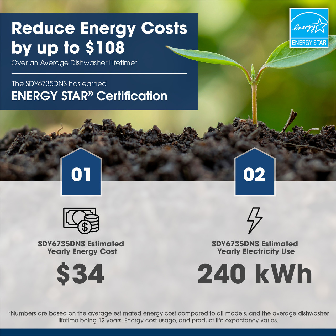 Sharp 24 in. Stainless Steel Dishwasher (SDY6735DNS) Energy Star Certification Infographic