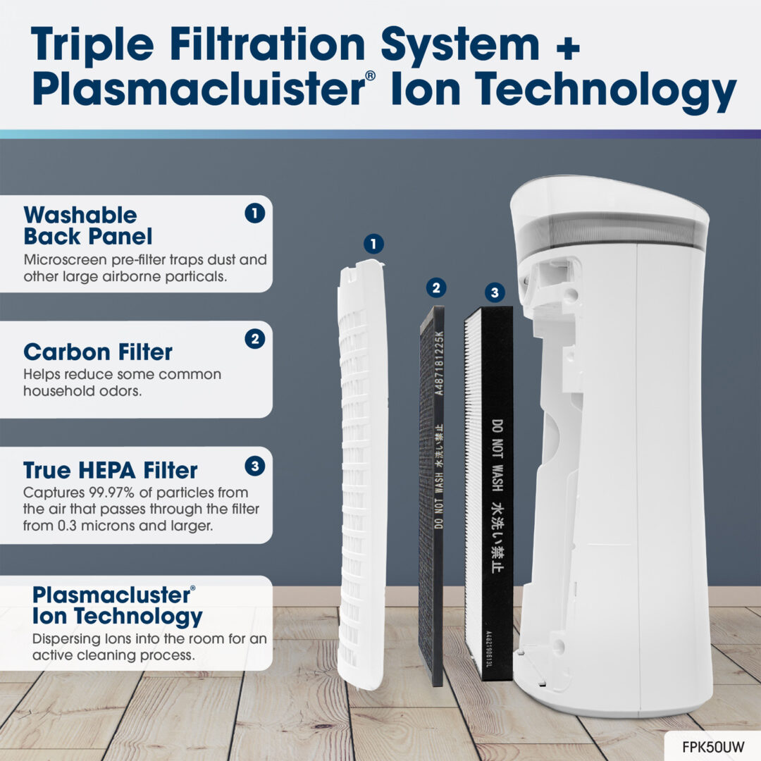 air purifier Infographic