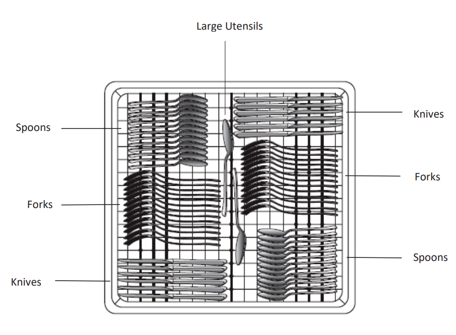 How to Load Your Dishwasher Simply Better Living