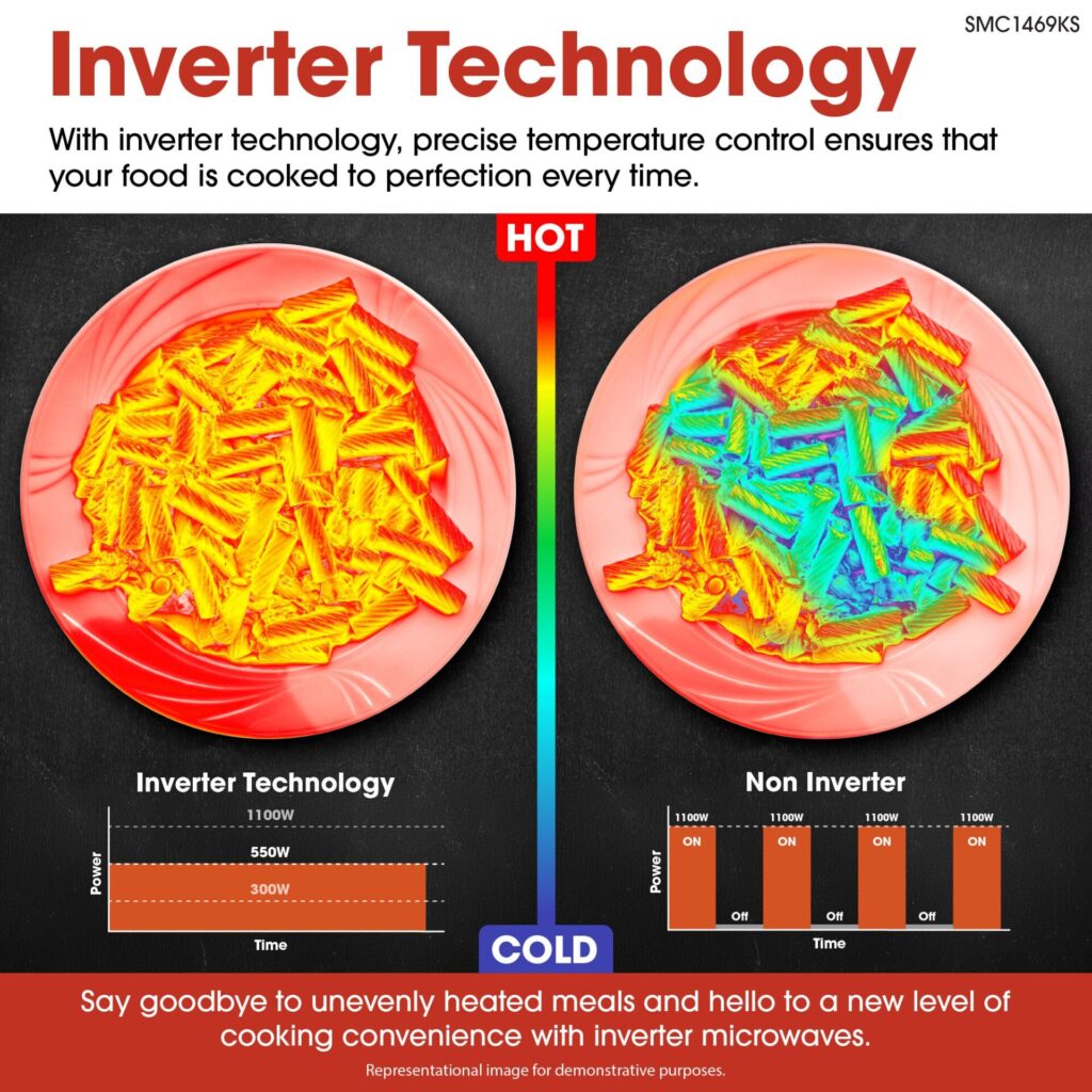 How inverter technology works in microwaves